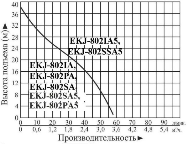 Сплит-системы Electrolux