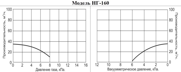 Сплит-системы Electrolux