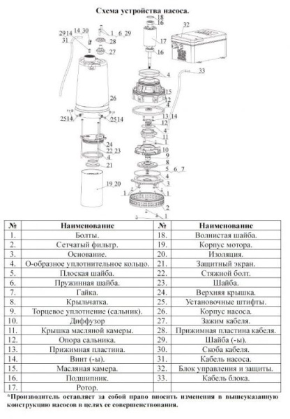 Сплит-системы Electrolux