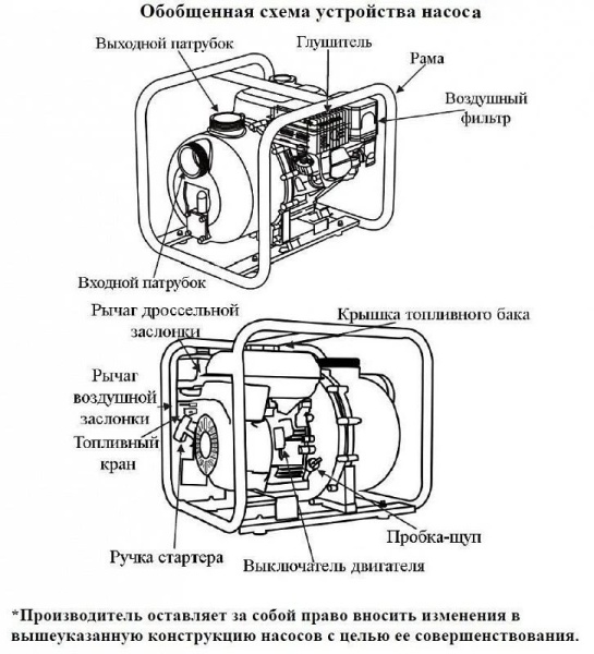 Сплит-системы Electrolux
