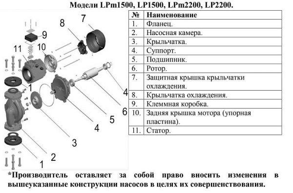 Сплит-системы Electrolux