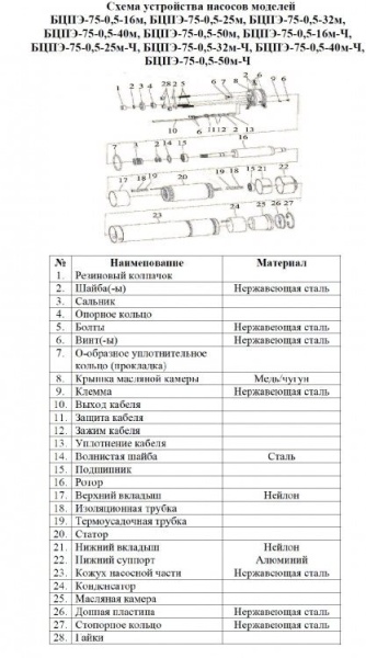 Сплит-системы Electrolux