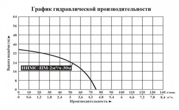 Сплит-системы Electrolux