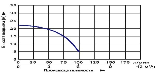 Сплит-системы Electrolux