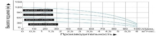 Сплит-системы Electrolux