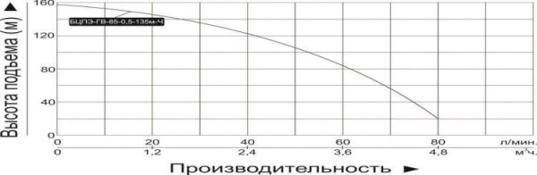Сплит-системы Electrolux