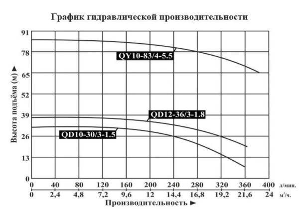 Сплит-системы Electrolux