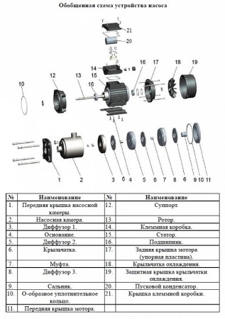 Насос многоступенчатый горизонтальный LEO EMHm 8-1/1