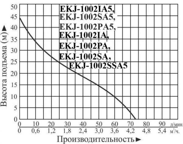 Сплит-системы Electrolux