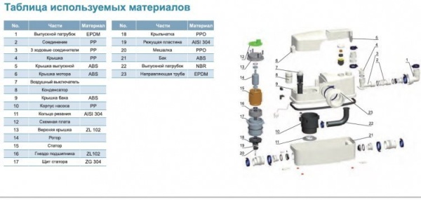 Сплит-системы Electrolux