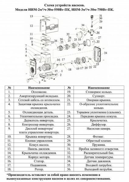 Сплит-системы Electrolux