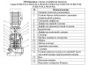 Насос верт. многоступ. LEO LVR 20-12