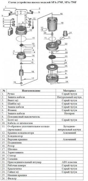 Сплит-системы Electrolux