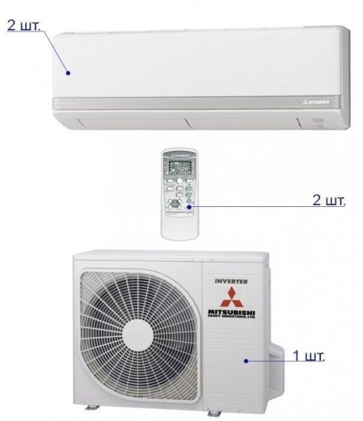 Сплит-системы Electrolux