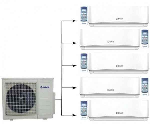 Сплит-системы Electrolux