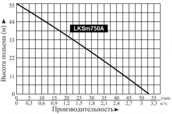 Сплит-системы Electrolux