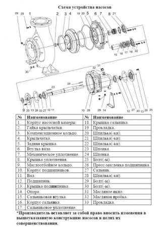 Насос консольный LEP 200-150-320