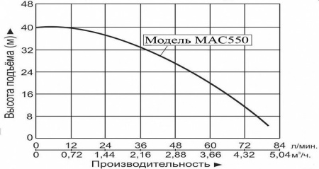 Насосная станция LEO EKJ-802PA с баком 50CTT объемом 50 л.