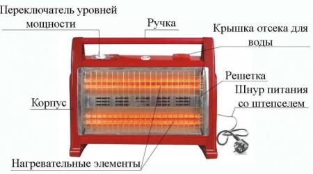 Обогреватель кварцевый Умница К-19Н с ручкой
