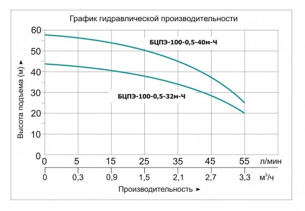 Сплит-системы Electrolux