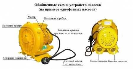 Насос для газа Vodotok НГ-5500