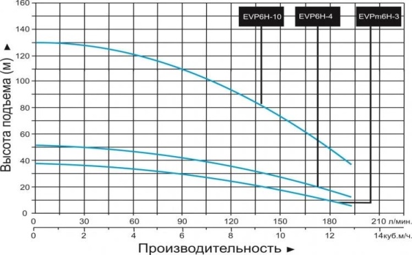 Сплит-системы Electrolux