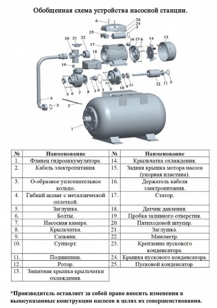 Сплит-системы Electrolux