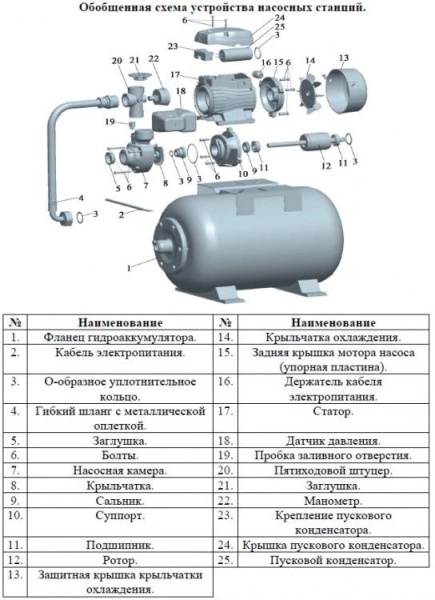 Сплит-системы Electrolux