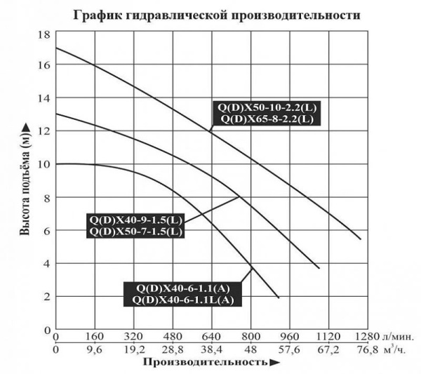 Сплит-системы Electrolux