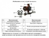Циркуляционный насос Vodotok WRS 25-550