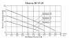 Насос повышения давления Vodotok DC15-30