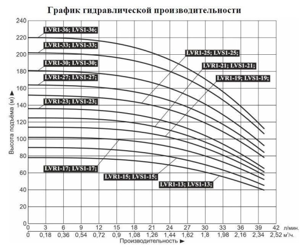 Сплит-системы Electrolux