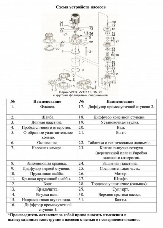 Насос верт. многоступ. LEO WTR 20-6