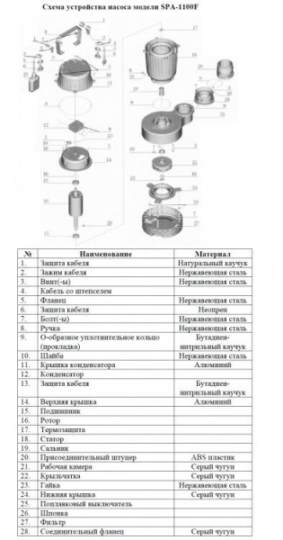 Сплит-системы Electrolux