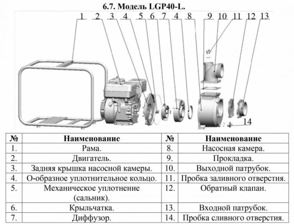 Сплит-системы Electrolux