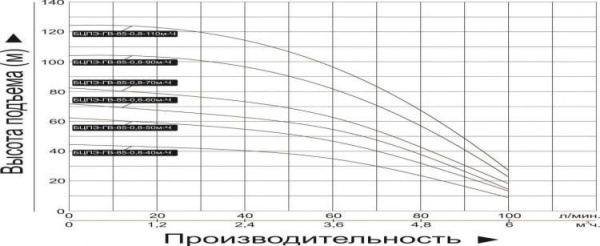 Сплит-системы Electrolux