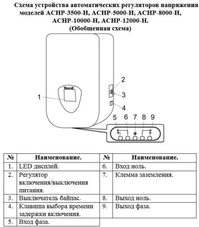 Автоматический регулятор напряжения АСНР-10000-Н