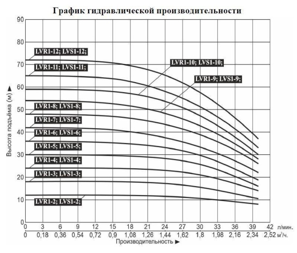 Сплит-системы Electrolux