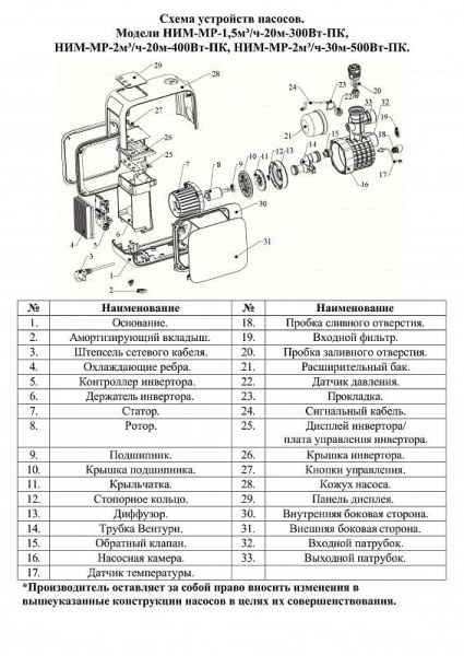 Сплит-системы Electrolux