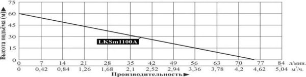 Сплит-системы Electrolux