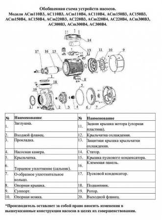 Насос поверхностный LEO AC 300B3