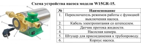 Насос повышения давления Vodotok W15GR-15