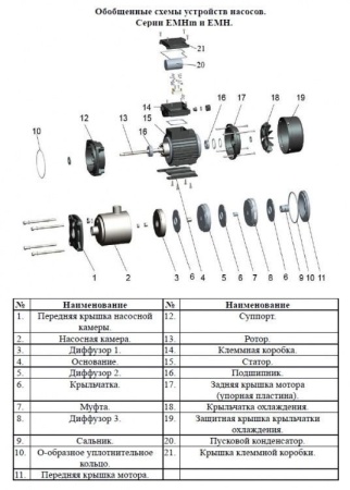 Насос поверхн. многоступенчатый LEO EMHm 12-1/1