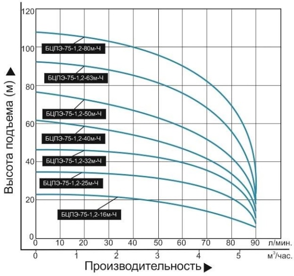 Сплит-системы Electrolux