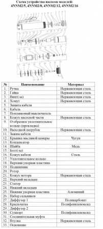 Насос для колодцев Vodotok 4NNM2/8