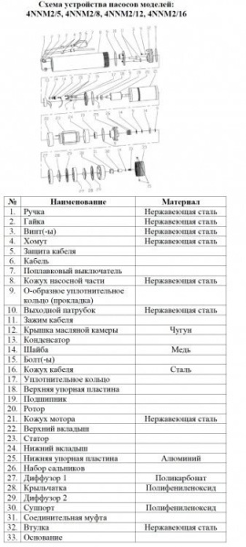 Сплит-системы Electrolux