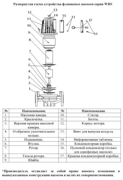 Сплит-системы Electrolux