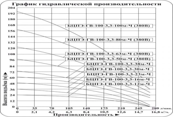 Сплит-системы Electrolux