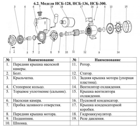 Насосная мини станция Vodotok НСБ-136