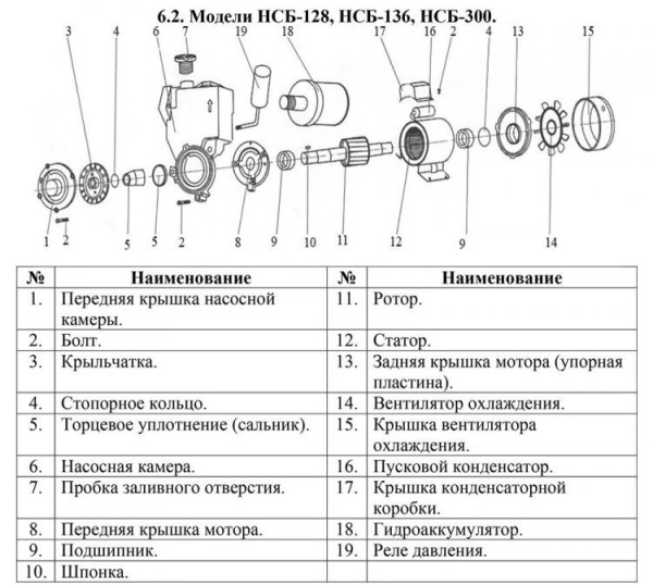 Сплит-системы Electrolux